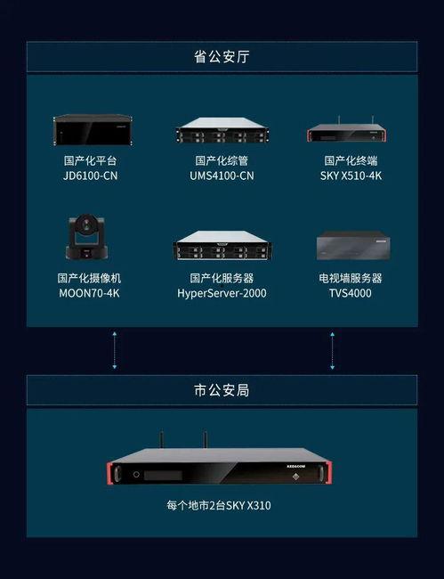 国产化视频会议怎么操作,轻松实现高效沟通